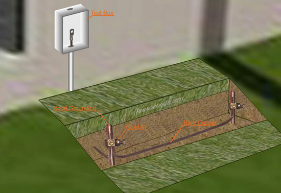 Grounding Penangkal Petir