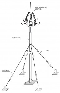 tiang penyangga penangkal petir