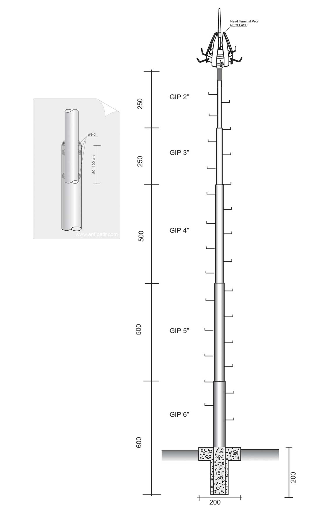 tiang-tunggal-penangkalpetir | Penangkal Petir - Anti Petir